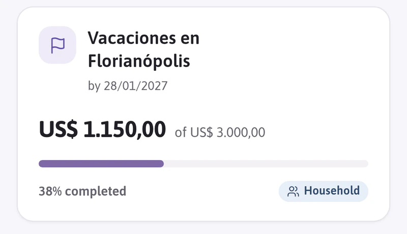 A goal in dollars: US$1,150 of US$3,000 for a vacation