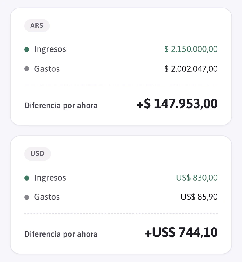 Ingresos, gastos y neto del mes en pesos y en dólares, cada moneda por separado